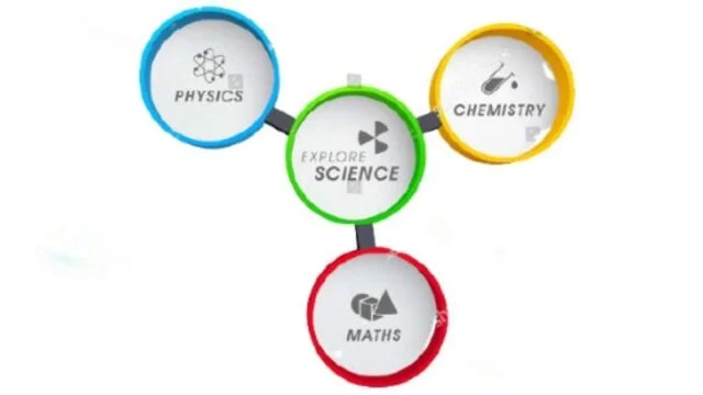 PCM Physics Chemistry Math