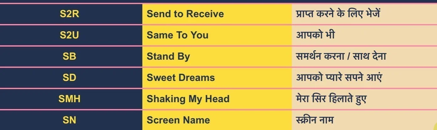 Chatting Short Word Full form Meaning S