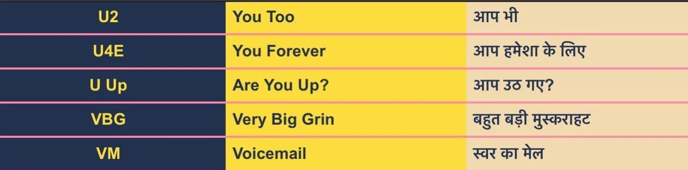 Chatting Short Word Full form Meaning U V